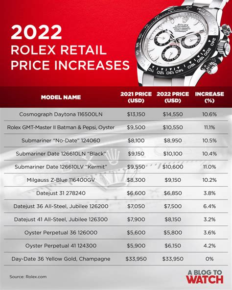 new rolexes 2024|new rolex price list 2024.